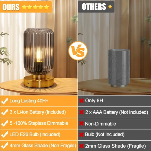 Vista 7 de LigthRound Touch Table Lamp for Bedroom, Cordless Bedside Small Table Lamp, Dimmable Rechargeable Battery Operated Lamp for Nightstand, Bedside