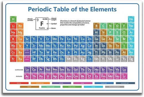 Vista 6 de Tabla Periódica Educativa de los Elementos, Póster Científico de Pared, Elementos Químicos Codificados por Colores, para Aprendizaje de Química