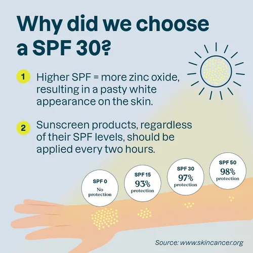 Vista 4 de ATTITUDE Protector solar mineral para pieles sensibles, verificado por EWG, amplio espectro UVA/UVB, dermatológicamente probado, fórmula a base
