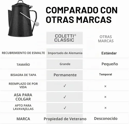 Vista 5 de COLETTI Hervidor clásico de camping de 60 onzas, tetera de té y campamento, sin aluminio ni plástico, ideal para hervir agua [esmalte negro]