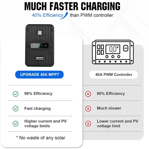 Vista 5 de ECO-WORTHY Kit de panel solar premium de 400 vatios y 12 voltios: 4 piezas de panel solar de 100 W + controlador de carga MPPT de 40 A + módulo