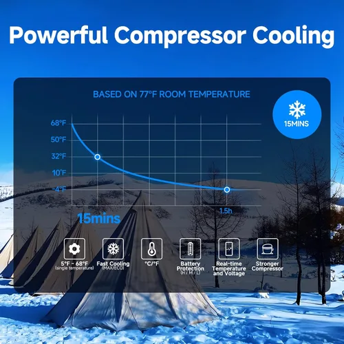 Vista 9 de BODEGA Refrigerador de 12 voltios, refrigerador de coche de 16 cuartos (15 litros), refrigerador portátil (-4℉-68℉), 12/24V DC para exteriores