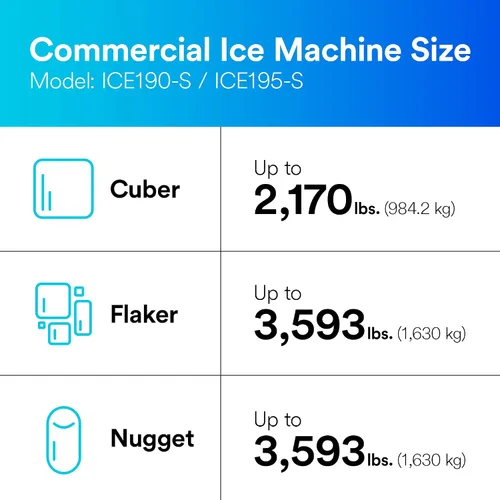 Vista 7 de Sistema de filtración de agua de hielo de la serie de alto flujo 3M ICE190-S