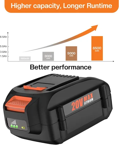 Vista 7 de Paquete de 2 baterías de repuesto de 20 V 6.5 Ah para batería Worx de 20 V WA3525 WA3520 WA3575 WA3578, con cargador de batería de 20 voltios