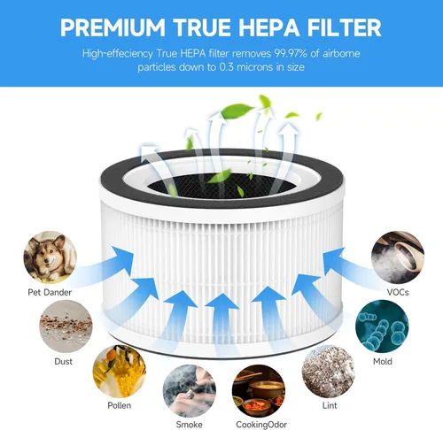 Vista 5 de Paquete de 2 filtros de repuesto Fillo/Halo/Allo compatibles con purificador Fillo/Halo/Allo, filtros de filtración 3 en 1