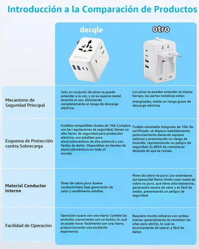 Vista 2 de Adaptador de viaje universal "Pro" 2 USB-C y 2 USB-A Cover 200+ Países