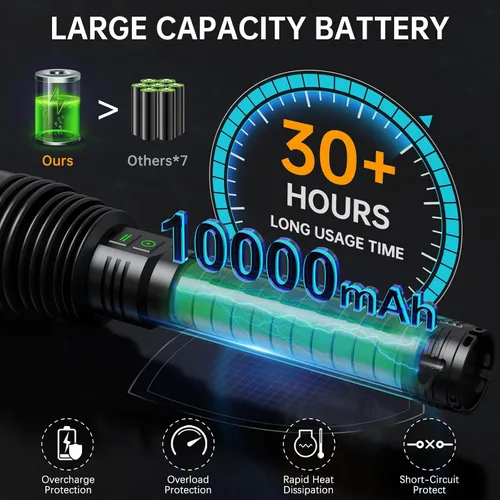 Vista 5 de Linternas recargables 6000.000 de alto lúmenes, linterna LED súper brillante con mango largo, batería de gran capacidad, ampliable y 6 modos
