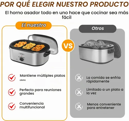 Vista 3 de Sunvivi Horno Tostador Eléctrico de 20 QT con Tapa de Autohilvanado, 3 Compartimentos y Función de Mantener Caliente, Control de Temperatura