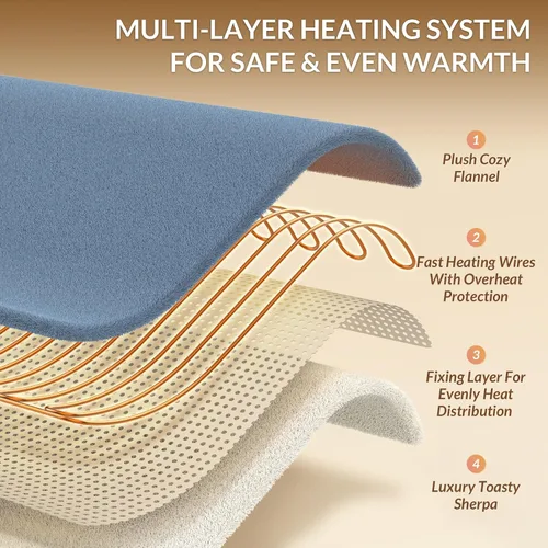 Vista 4 de HOMLYNS LuxeHeat - Manta térmica eléctrica tamaño King, manta térmica de franela suave Sherpa con 10 ajustes de calor, temporizador de 1 a 10 horas