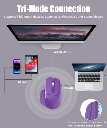 Vista 2 de Ratón ergonómico inalámbrico para juegos con dos ruedas de Púrpura
