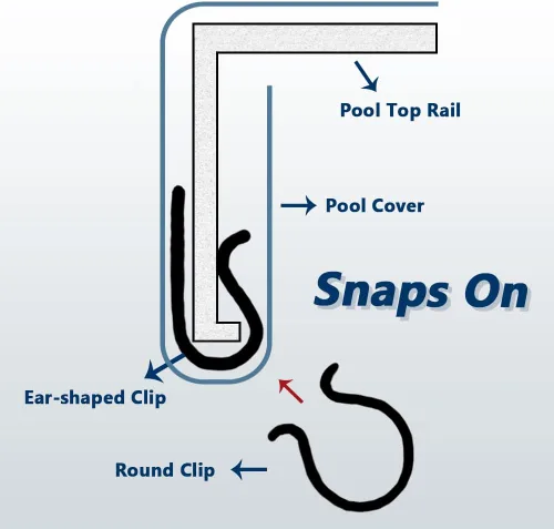 Vista 4 de Kits de clips para cubierta de piscina, sistema de sujeción de abrazadera de cierre de piscina de invierno sobre el suelo, tiras de protección