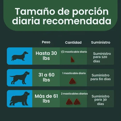 Vista 6 de VetriScience Veterinary Strength 27+ Salud activa, pato, 60 masticables
