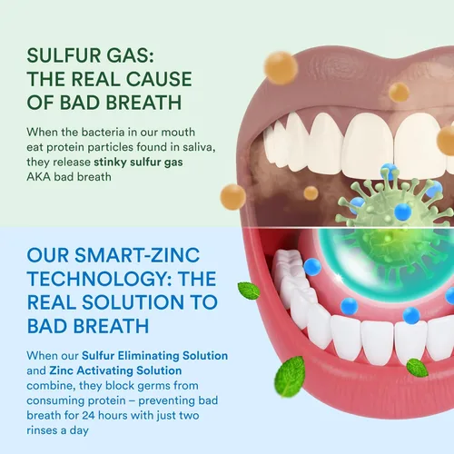 Vista 7 de SmartMouth Paquete de enjuague bucal activado por zinc para boca clínica y seca, apoyo saludable para encías y alivio inmediato de la boca seca
