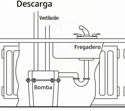Vista 11 de Superior Pump 92017 Superior 3/10 HP Sistema compacto de bomba de fregadero/drenaje remoto, color negro