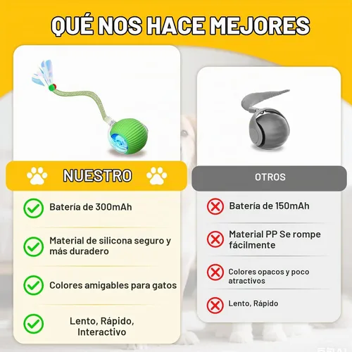 Vista 4 de Pelota interactiva de juguetes para gatos y perros de interior, juguete automático para gatos, rotación automática de 360°, evita obstáculos
