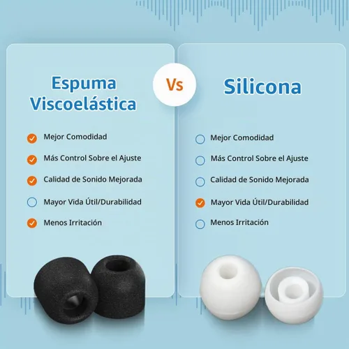 Vista 7 de Almohadillas de espuma viscoelástica Comply de repuesto para auriculares Apple AirPods Pro 1 y 2 Comodidad máxima, ajuste seguro, aislamiento