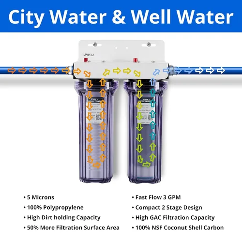 Vista 4 de Sistema de filtro de 2 etapas para toda la casa para agua de ciudad y pozo (GEN2/V2) elimina contaminantes, sedimentos, productos químicos, cloro