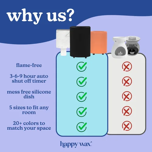 Vista 5 de Calentador de Enchufe Negro Happy Wax para Cera Perfumada - Enchufe de Pared Cerámico Compacto para Fragancia del Hogar - Pequeño con Plato
