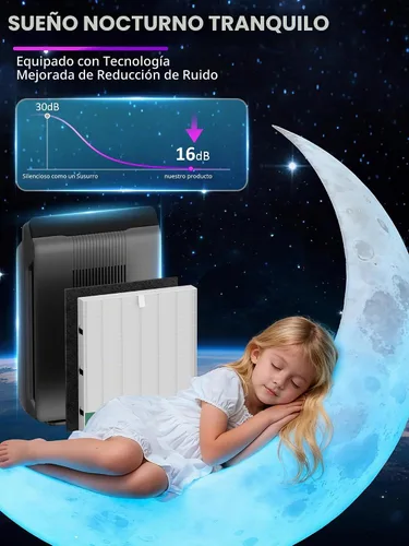 Vista 8 de 115115 Filtro A Tamaño 21 Reemplazo para purificador de aire Winix Negro&blanco