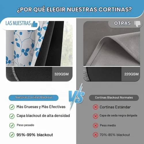 Vista 3 de MEETSKY Cortinas opacas azules 95% de 63 pulgadas de largo para dormitorio
