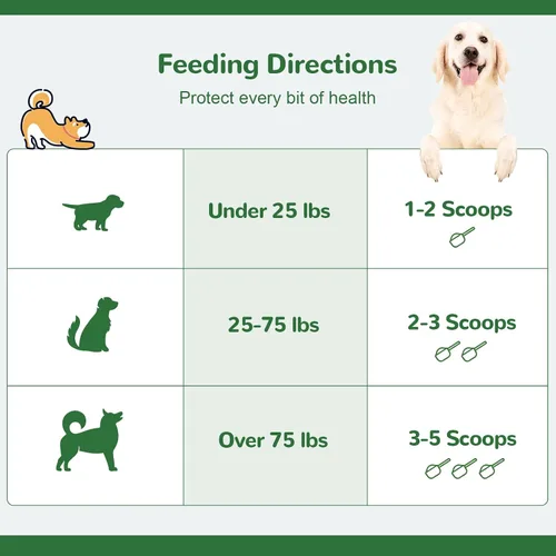 Vista 7 de Polvo para limpieza dental de perros, polvo dental para perros para eliminar el sarro y quitar la placa, aliento fresco para perros con mezcla