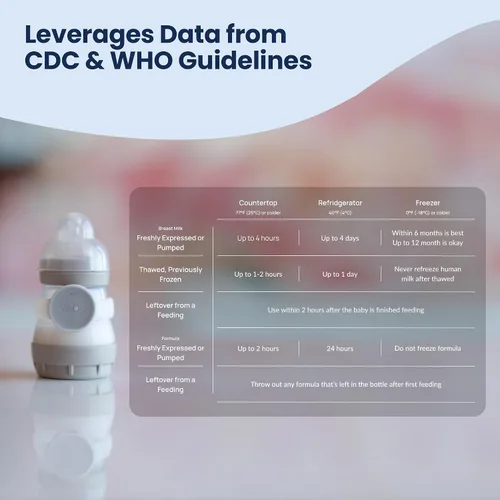 Vista 7 de Veba Smart Baby Bottle Monitor® [COMO SE VISTO EN Shark Tank], rastreador inteligente de leche, esenciales para la alimentación del bebé