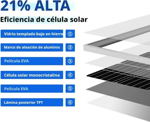 Vista 4 de ECO-WORTHY Kit de panel solar premium de 400 vatios y 12 voltios: 4 piezas de panel solar de 100 W + controlador de carga MPPT de 40 A + módulo