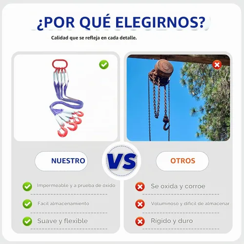 Vista 4 de Eslinga de elevación de poliéster de grado industrial de 5 pies (1.5m), capacidad de 8,800 libras (4 toneladas), 4 patas, relación de seguridad 6:1