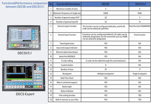 Vista 6 de CNCTOPBAOS Sistema de controlador CNC experto DDCS de 5 ejes, 1000 KHz sin conexión de soporte solo servo/motor paso a paso PLC de control