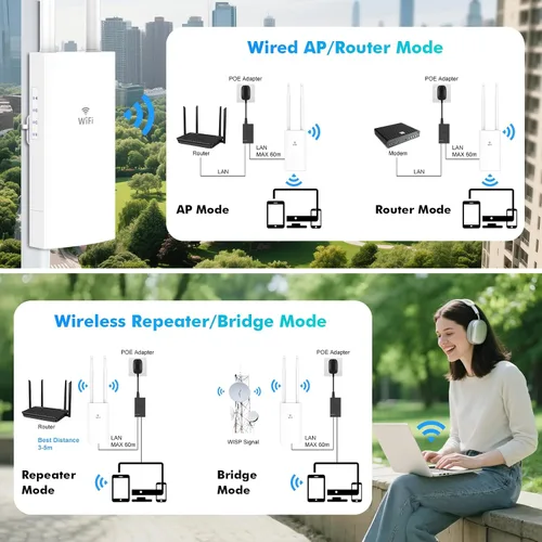 Vista 8 de AC1200 Extensor WiFi para exteriores, punto de acceso al aire libre