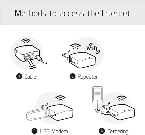 Vista 7 de GL.iNet GL-MT300N-V2 (Mango) Mini Router WiFi VPN de bolsillo inalámbrico portátil - 2 puertos Ethernet USB 2.0 OpenWrt OpenVPN/Wireguard