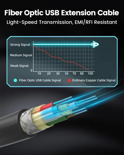 Vista 4 de Cable de extensión USB 3.2 de fibra óptica de 33 pies, 10Gbps USB A macho a Negro