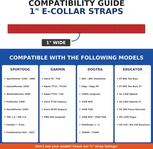 Vista 4 de Correa de Repuesto para e-Collar - Correa de Reemplazo para Collar de Choque, Correa de Reemplazo para Collar de Cerca, Compatible con la Mayoría