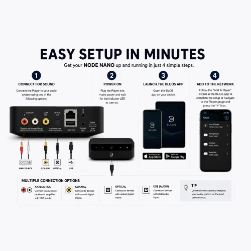 Vista 5 de Bluesound Node Nano Transmisor de Música Inalámbrico de Alta Resolución Multihabitación