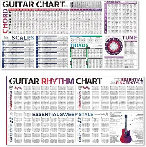 Vista 8 de Póster con Gráfico de Escalas de Acordes de Guitarra Escalas Tríadas Rueda con Círculo de Quintas Notas del Diapasón y Teoría