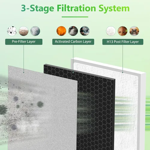 Vista 3 de Paquete de 2 filtros de repuesto 3 en 1 PEAIRPLG compatibles con Pure Enrichment Air Puri-Fier Filtro de repuesto Purezone Air Puri-Fier apto