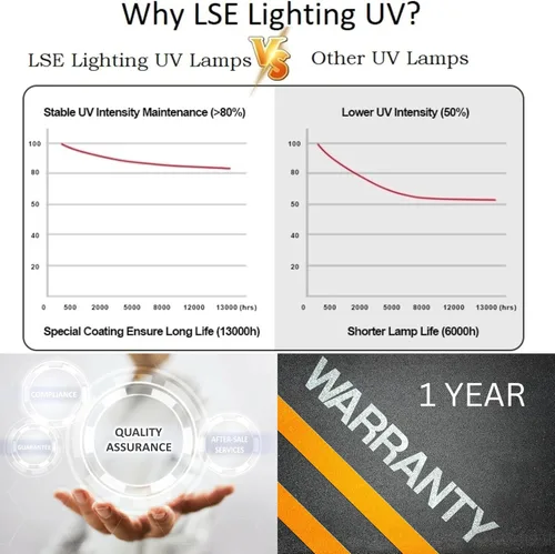 Vista 6 de Bombilla UV equivalente a UVRB para TotalPond UVC9 Lámpara ultravioleta bi-pin G23 de 9 W 10,000 horas de vida útil Bombilla clarificadora