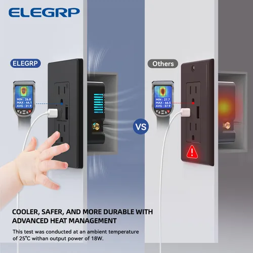 Vista 5 de ELEGRP Cargador USB de pared, receptáculo USB con puertos USB tipo A y tipo C, enchufe dúplex de 15 amperios resistente a manipulaciones NEMA 5-15R