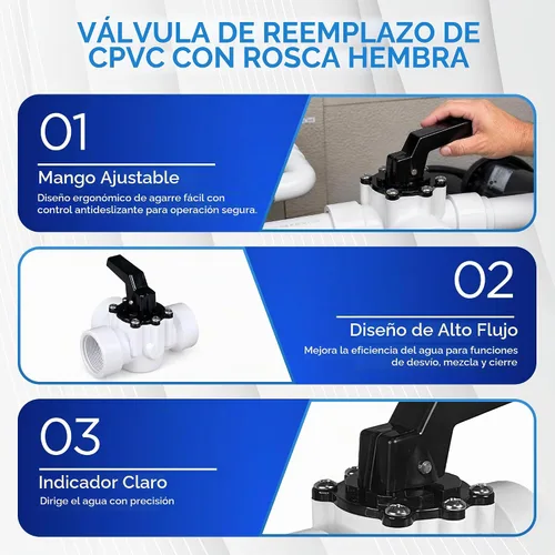 Vista 4 de FibroPool Válvula desviadora de 3 vías - Mango giratorio - 1.5 pulgadas