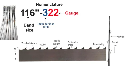 Vista 2 de 126x5/8x4TPI (paquete de 2) – Hojas de sierra de cinta de corte de carne de 4 dientes – Papel protector amarillo – Butcher Better