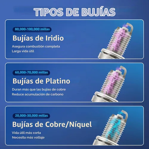 Vista 6 de Iridio Platinum Bujías 4 Pack 95660 para Honda Civic CR-V 1.5L 17-20
