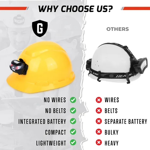 Vista 9 de Luz Recargable para Casco - Linterna Frontal para Mantener las Manos Libres, Linternas Frontales para Cabeza y Linterna LED Frontal, Lámpara