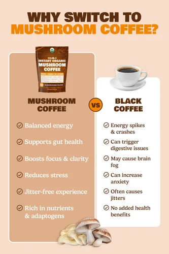 Vista 7 de ShroomDNA - Café de hongos orgánico 10 en 1 certificado por USDA, café instantáneo de hongos tostado oscuro brasileño para una mejor energía