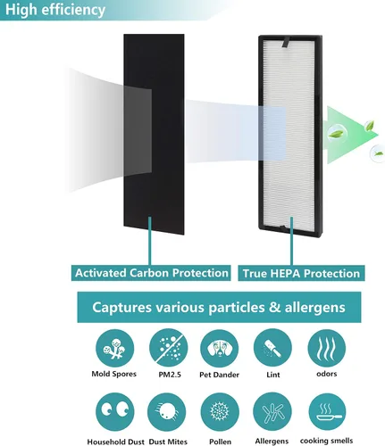 Vista 4 de NEA-F1 Filtro de repuesto True HEPA, compatible con purificador de aire Eureka NEA120 y purificador de aire Toshiba CAF-W36USW, paquete de 2