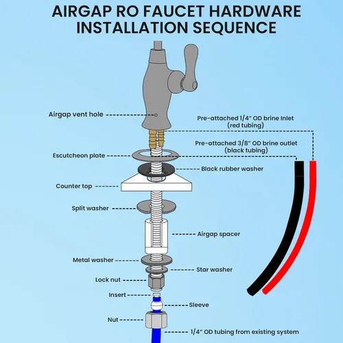 Vista 5 de Metpure Grifo RO con Separación de Aire con 3 puertos de conexión. Sistema de filtración de agua potable de ósmosis inversa Dispensador de agua