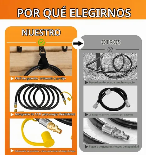 Vista 4 de NUPICK Manguera de conexión rápida de propano de 12 pies para RV a parrilla, manguera de propano de conexión rápida con adaptador de codo