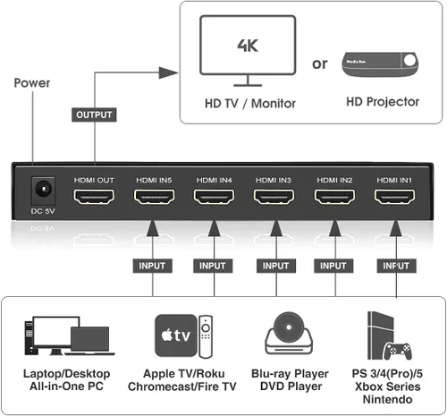 Vista 3 de (Versión más reciente) ROOFULL 5 puertos 4K HDMI Switch con control remoto 5 en 1 salida 4K @60Hz HDMI 2.0 selector de conmutador, Dolby
