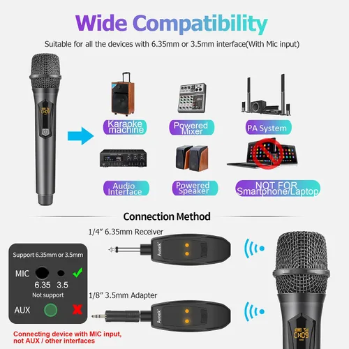 Vista 5 de Aveek Micrófono Inalámbrico para Karaoke, Micrófono de Karaoke Recargable de 2.4GHz (Funciona 10hs), para Altavoz, Máquina de Karaoke, Iglesia, Gris