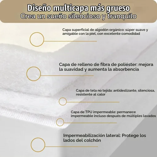 Vista 5 de Protector de colchón orgánico individual - Protector superior y lateral