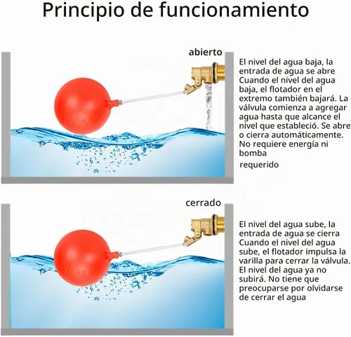 Vista 2 de Válvula de flotador de 1/2 pulgada para el tanque de agua